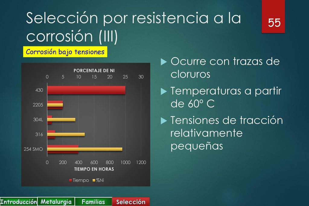 Selección por resistencia a la corrosión (III)