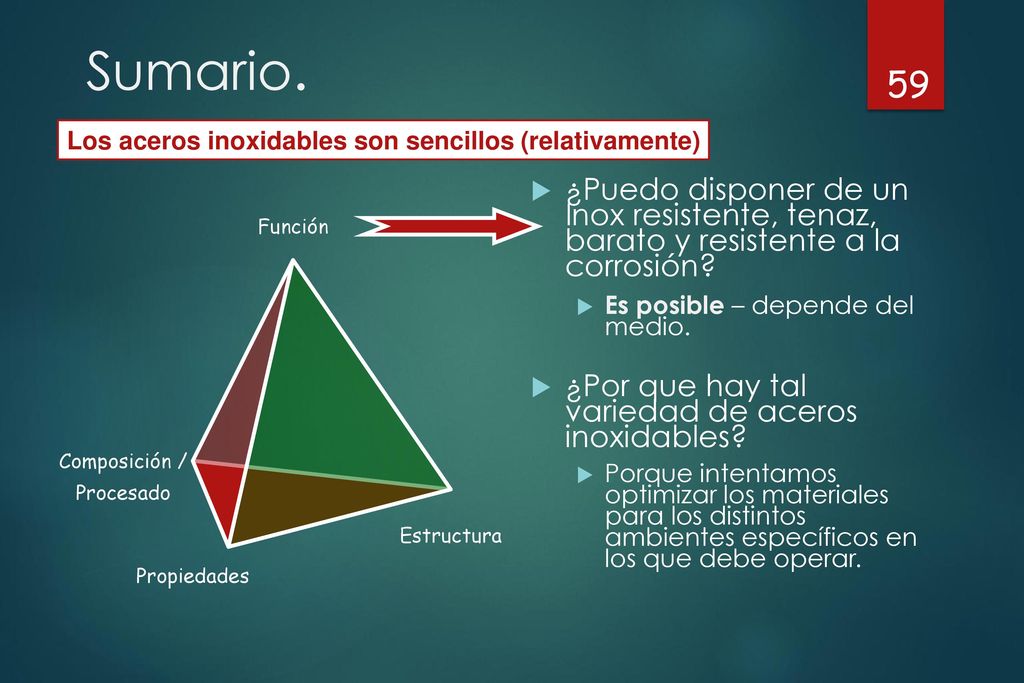 Sumario. Los aceros inoxidables son sencillos (relativamente) ¿Puedo disponer de un Inox resistente, tenaz, barato y resistente a la corrosión