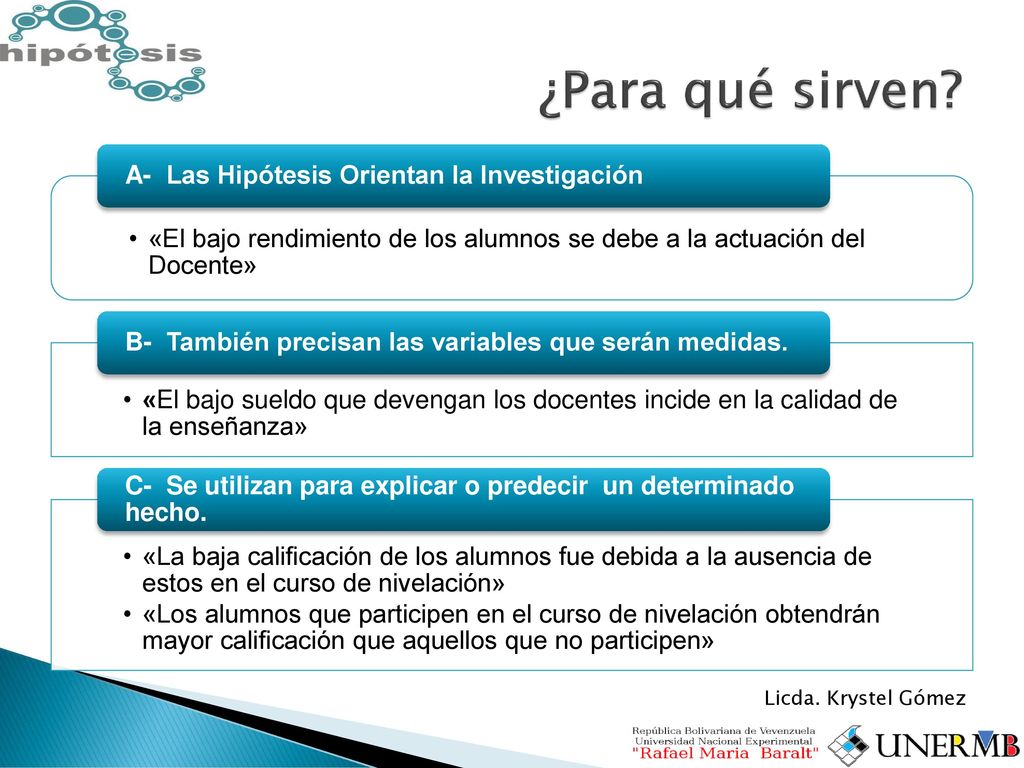 ¿Para qué sirven «El bajo rendimiento de los alumnos se debe a la actuación del Docente» A- Las Hipótesis Orientan la Investigación.
