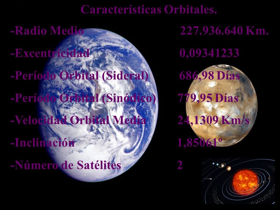 Características Orbitales.