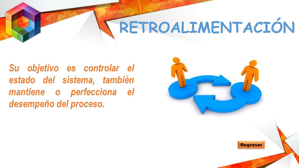 RETROALIMENTACIÓN Su objetivo es controlar el estado del sistema, también mantiene o perfecciona el desempeño del proceso.