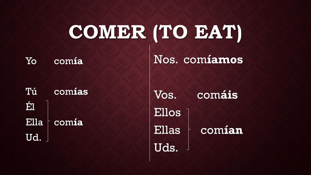 COMER (to eat) Nos. comíamos Vos. comáis Ellos Ellas comían Uds.