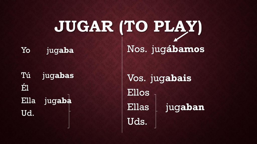 JUGAR (to play) Nos. jugábamos Vos. jugabais Ellos Ellas jugaban Uds.