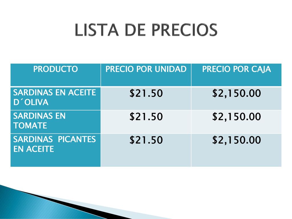 LISTA DE PRECIOS $21.50 $2, PRODUCTO PRECIO POR UNIDAD