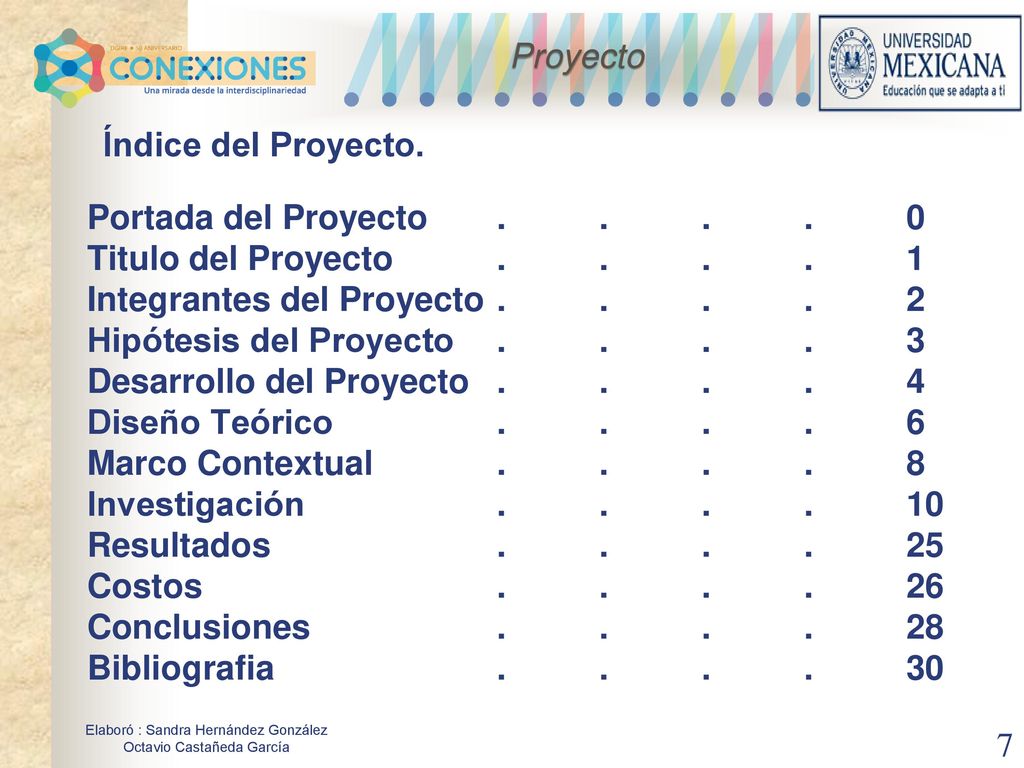 Índice del Proyecto. Portada del Proyecto Titulo del Proyecto Integrantes del Proyecto