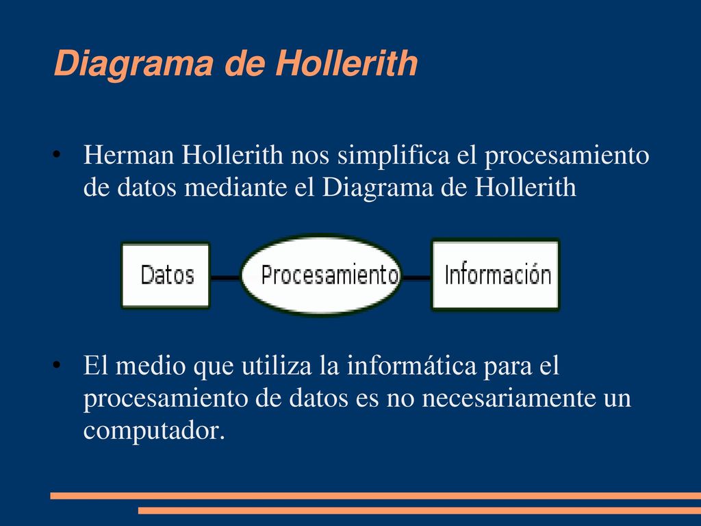 Diagrama de Hollerith Herman Hollerith nos simplifica el procesamiento de datos mediante el Diagrama de Hollerith.