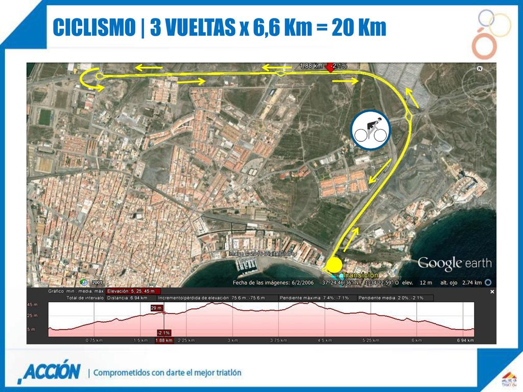 CICLISMO | 3 VUELTAS x 6,6 Km = 20 Km
