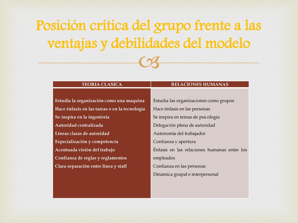 Posición crítica del grupo frente a las ventajas y debilidades del modelo