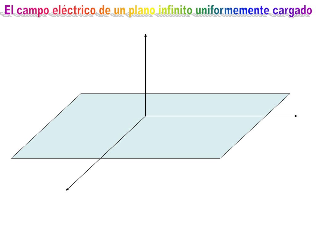 El campo eléctrico de un plano infinito uniformemente cargado