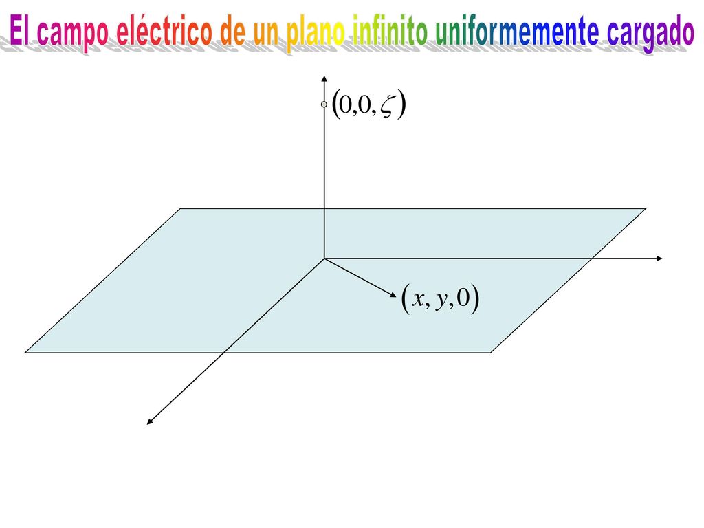 El campo eléctrico de un plano infinito uniformemente cargado