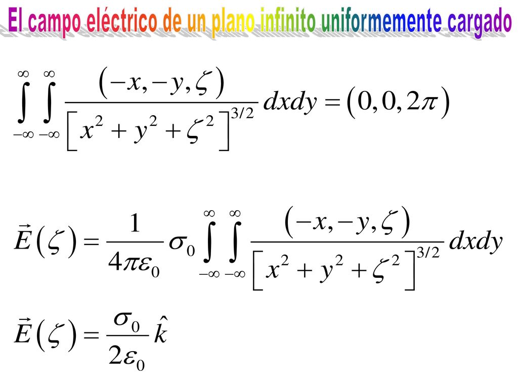 El campo eléctrico de un plano infinito uniformemente cargado