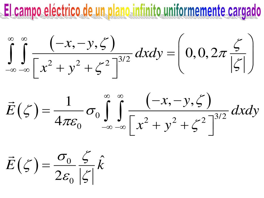 El campo eléctrico de un plano infinito uniformemente cargado