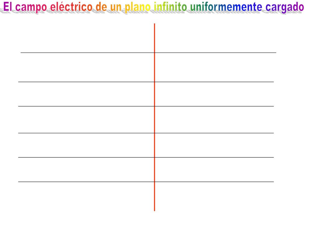 El campo eléctrico de un plano infinito uniformemente cargado