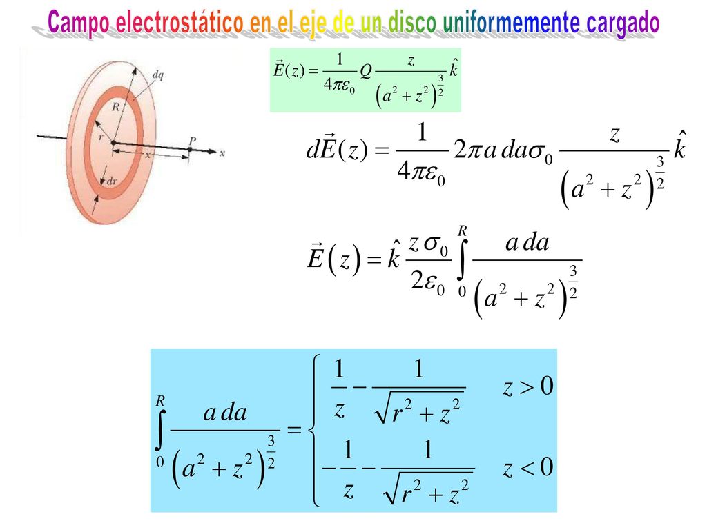 Campo electrostático en el eje de un disco uniformemente cargado