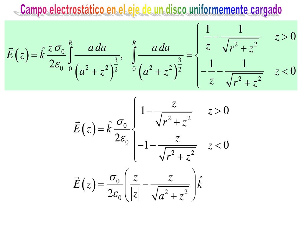 Campo electrostático en el eje de un disco uniformemente cargado