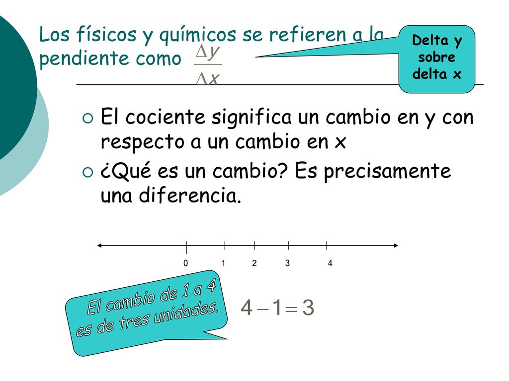 Los físicos y químicos se refieren a la pendiente como