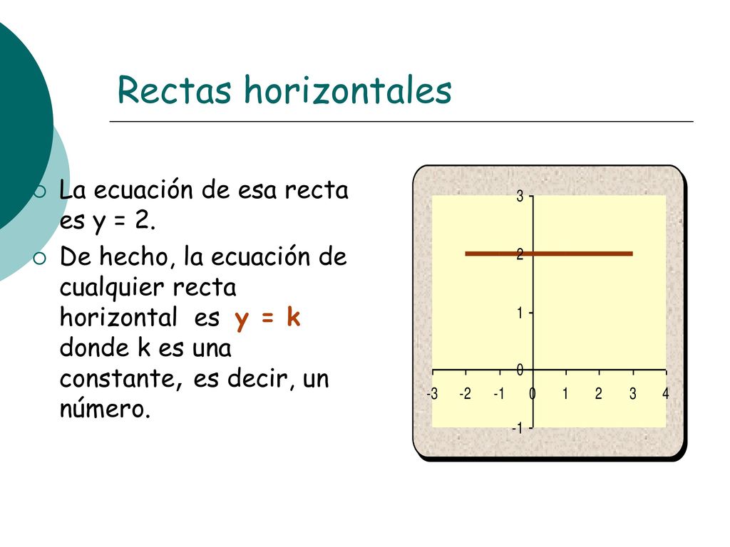 Rectas horizontales La ecuación de esa recta es y = 2.