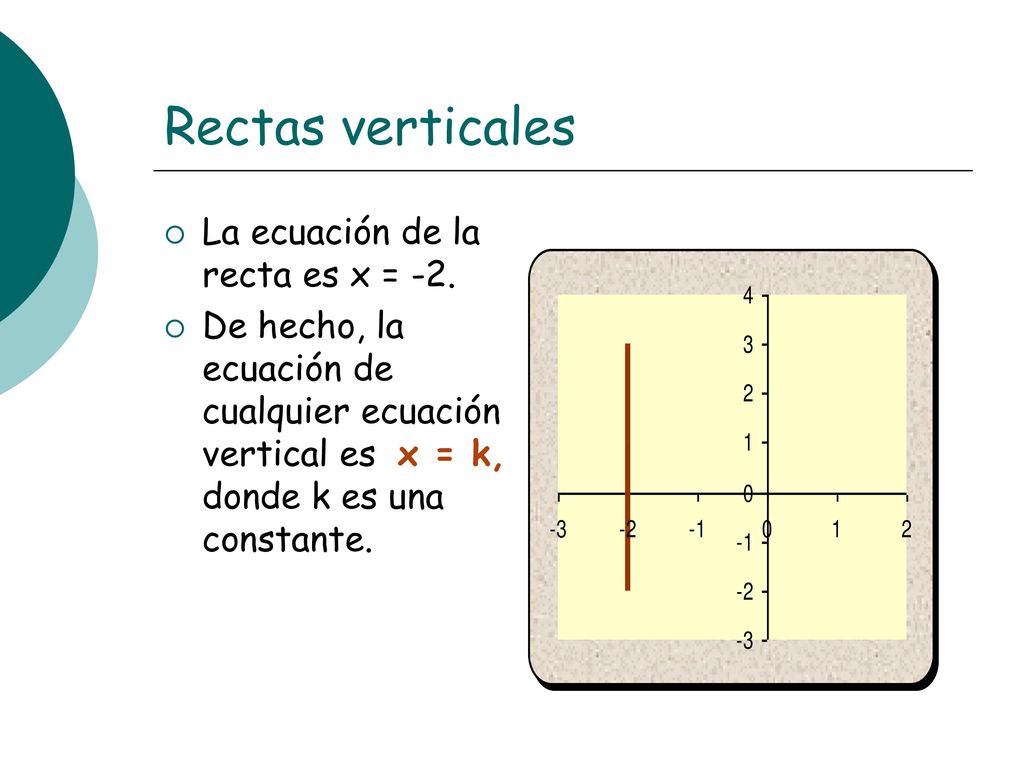 Rectas verticales La ecuación de la recta es x = -2.