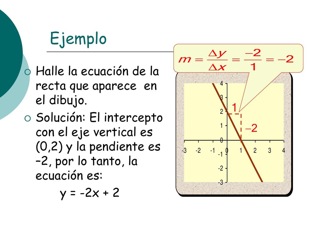 Ejemplo Halle la ecuación de la recta que aparece en el dibujo.