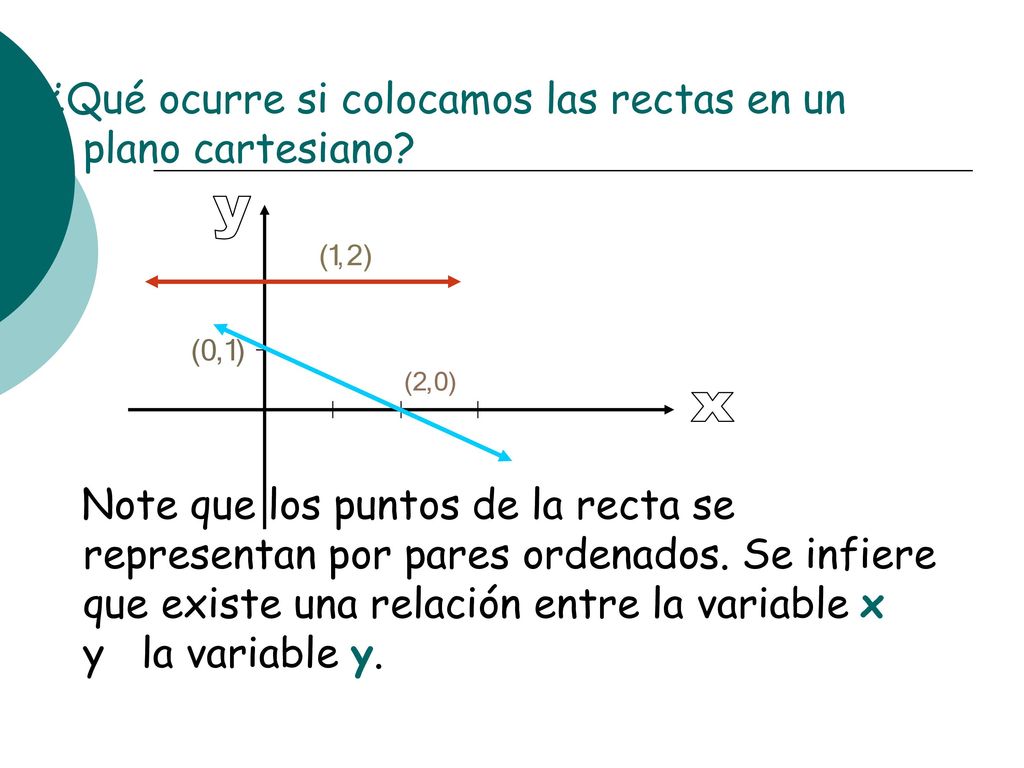 ¿Qué ocurre si colocamos las rectas en un plano cartesiano