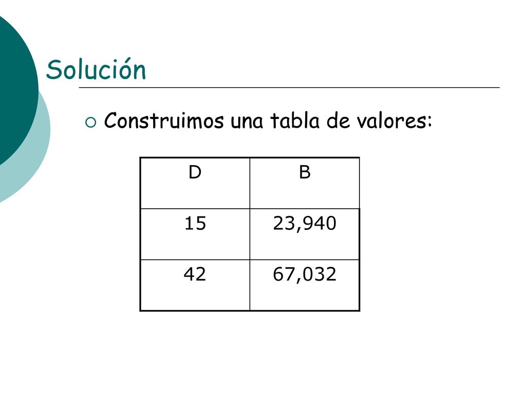 Solución Construimos una tabla de valores: D B 15 23, ,032