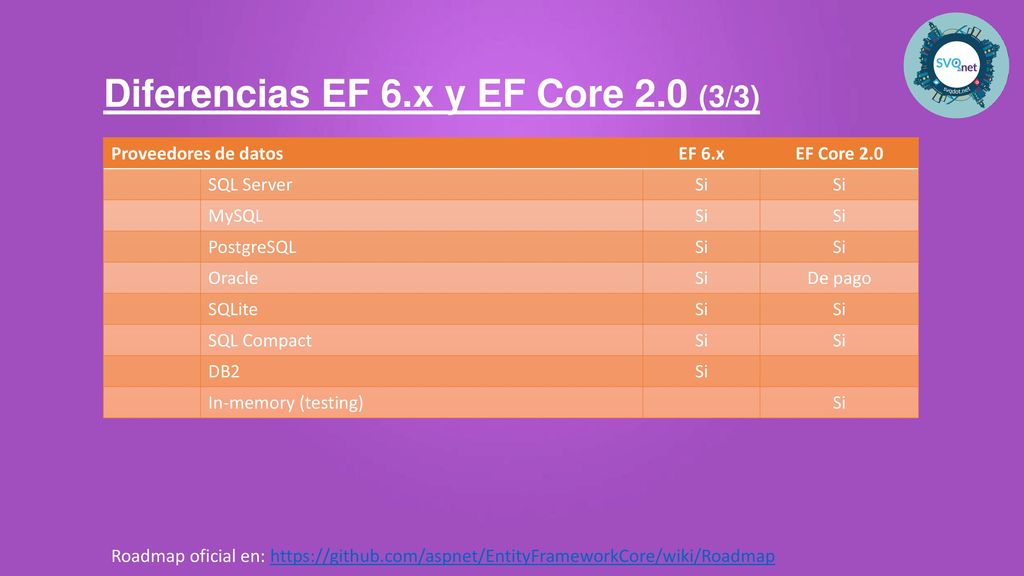 Diferencias EF 6.x y EF Core 2.0 (3/3)