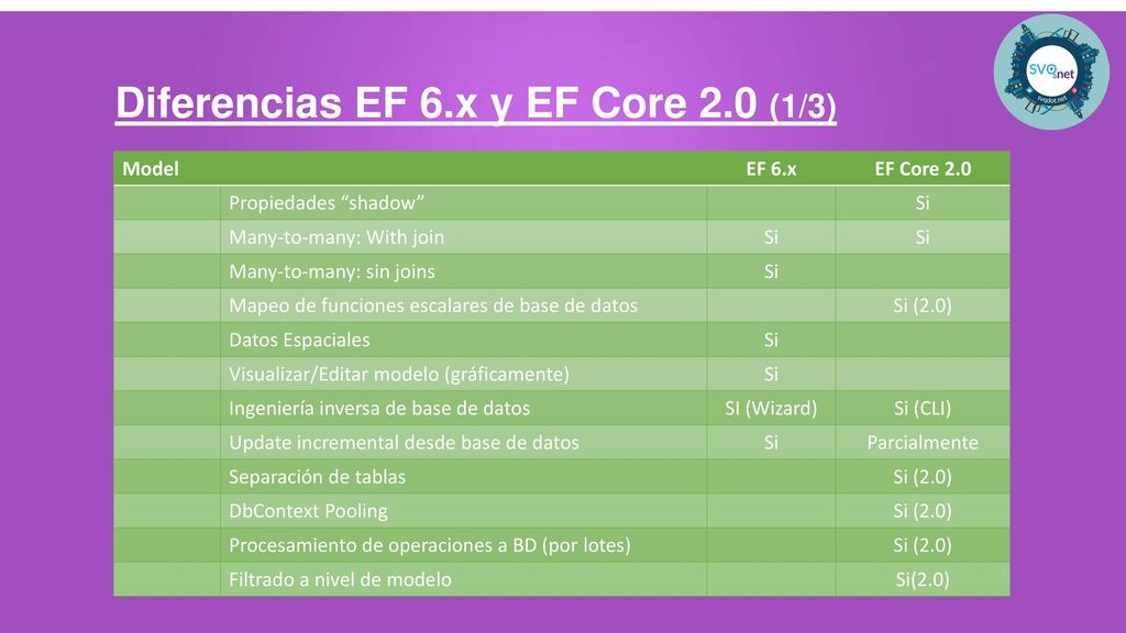Diferencias EF 6.x y EF Core 2.0 (1/3)