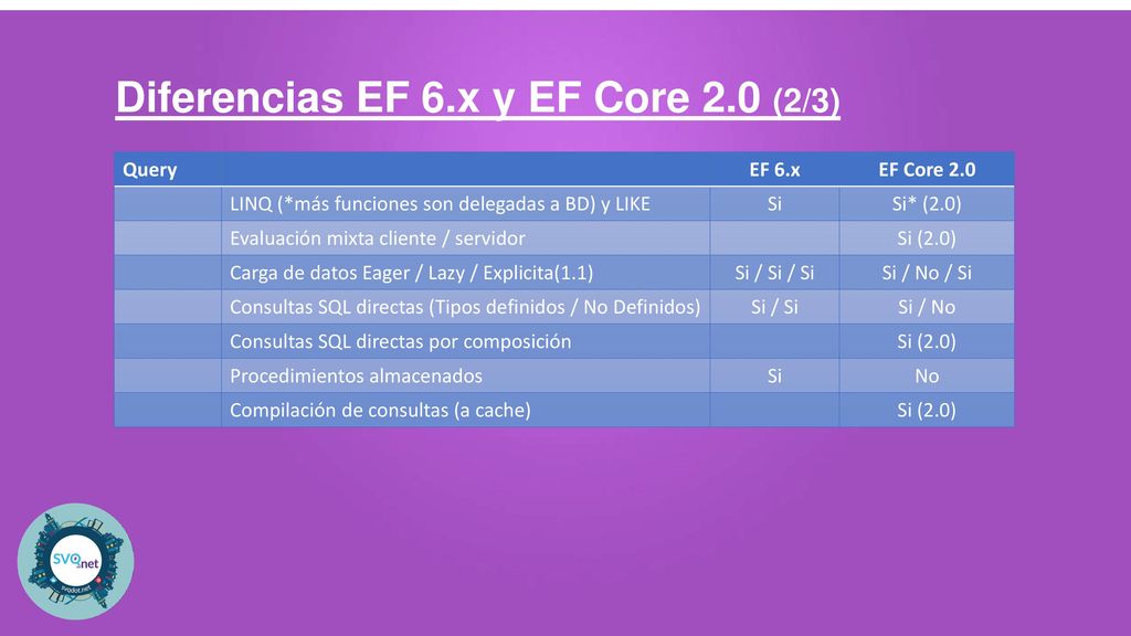 Diferencias EF 6.x y EF Core 2.0 (2/3)