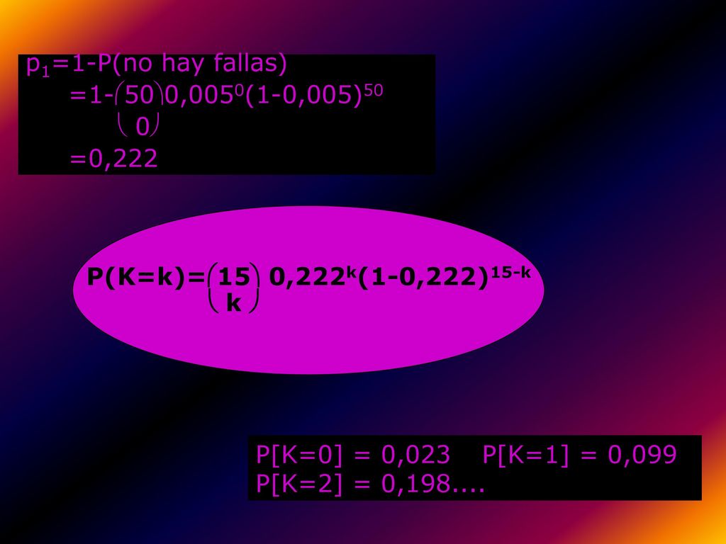 p1=1-P(no hay fallas) =1-500,0050(1-0,005)50.  0 =0,222. P(K=k)=15 0,222k(1-0,222)15-k.  k 