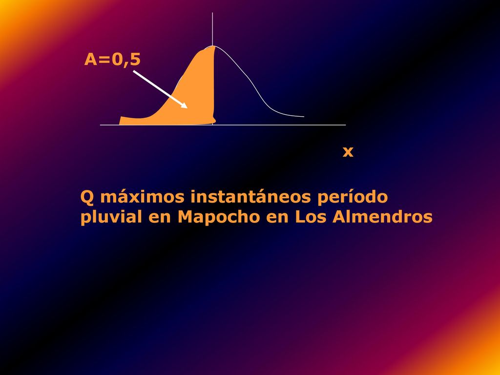 A=0,5 x Q máximos instantáneos período pluvial en Mapocho en Los Almendros