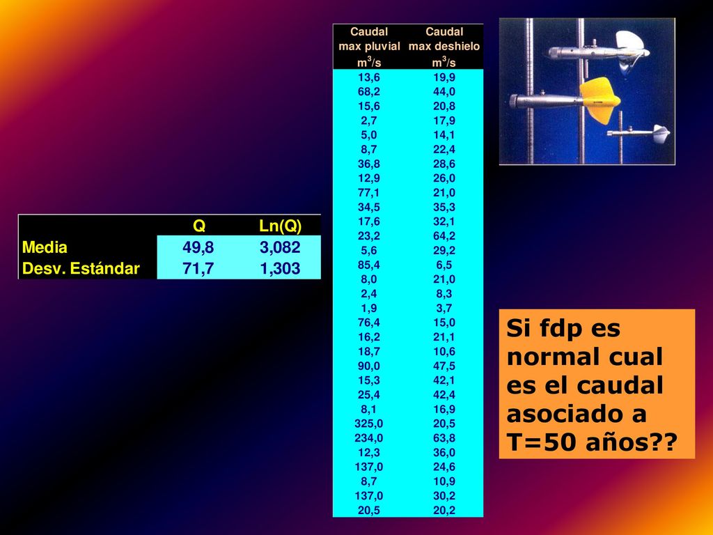 Si fdp es normal cual es el caudal asociado a T=50 años