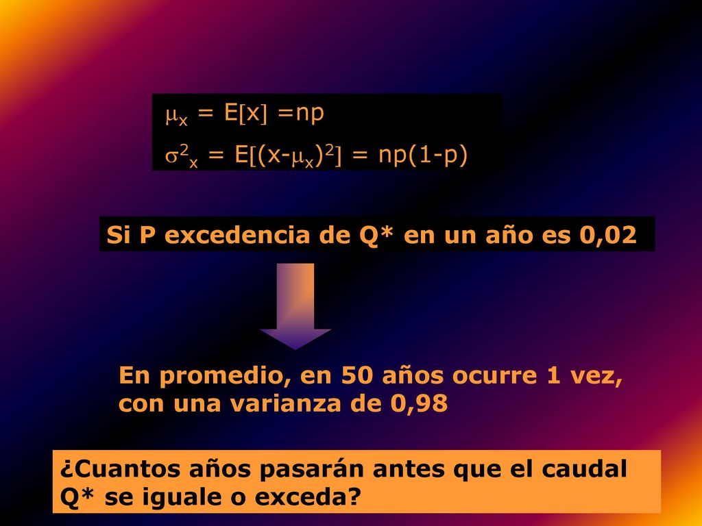 mx = Ex =np s2x = E(x-mx)2 = np(1-p) Si P excedencia de Q* en un año es 0,02. En promedio, en 50 años ocurre 1 vez, con una varianza de 0,98.