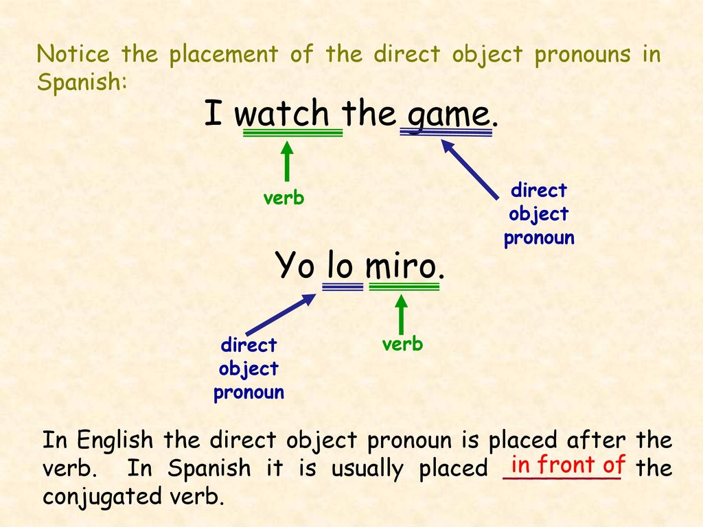 Notice the placement of the direct object pronouns in Spanish: