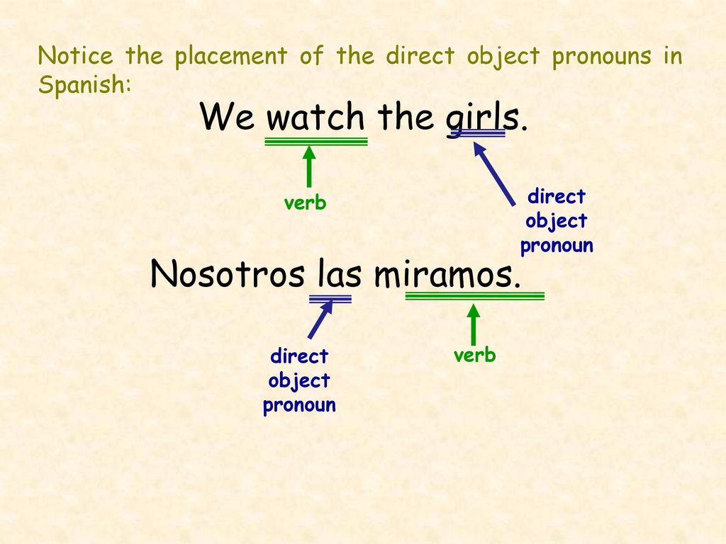 Notice the placement of the direct object pronouns in Spanish: