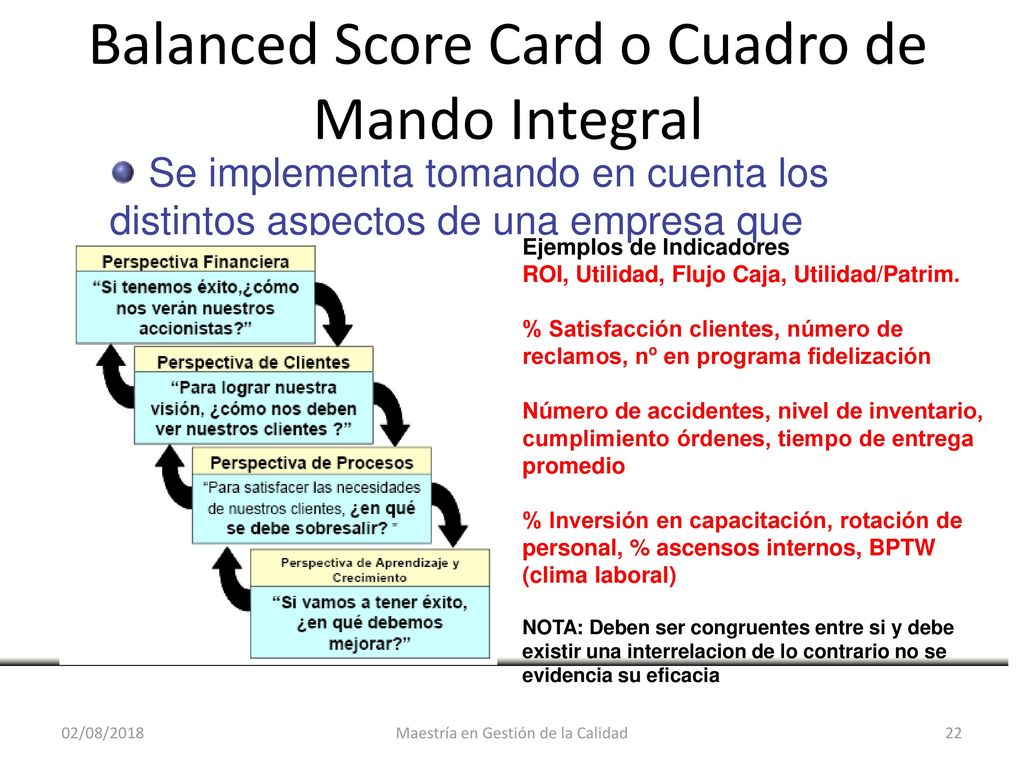 Balanced Score Card o Cuadro de Mando Integral