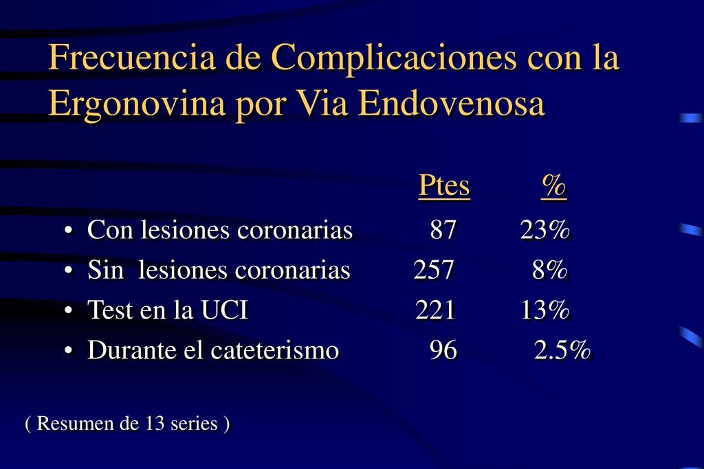Frecuencia de Complicaciones con la Ergonovina por Via Endovenosa