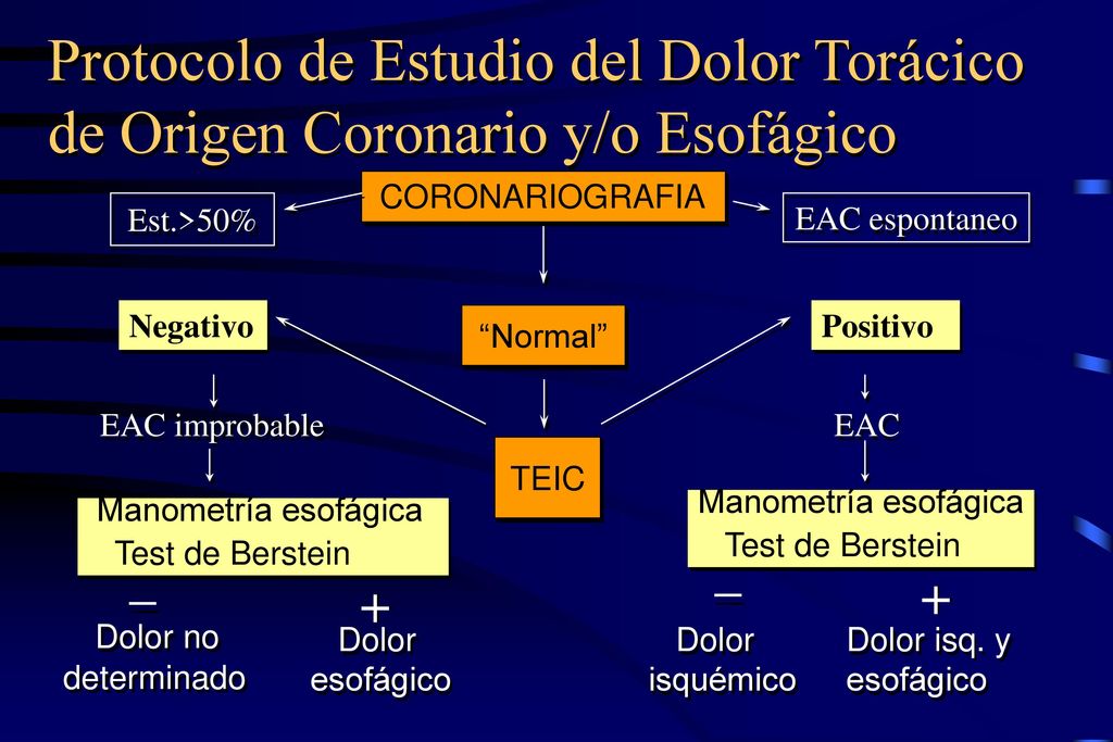 Protocolo de Estudio del Dolor Torácico de Origen Coronario y/o Esofágico