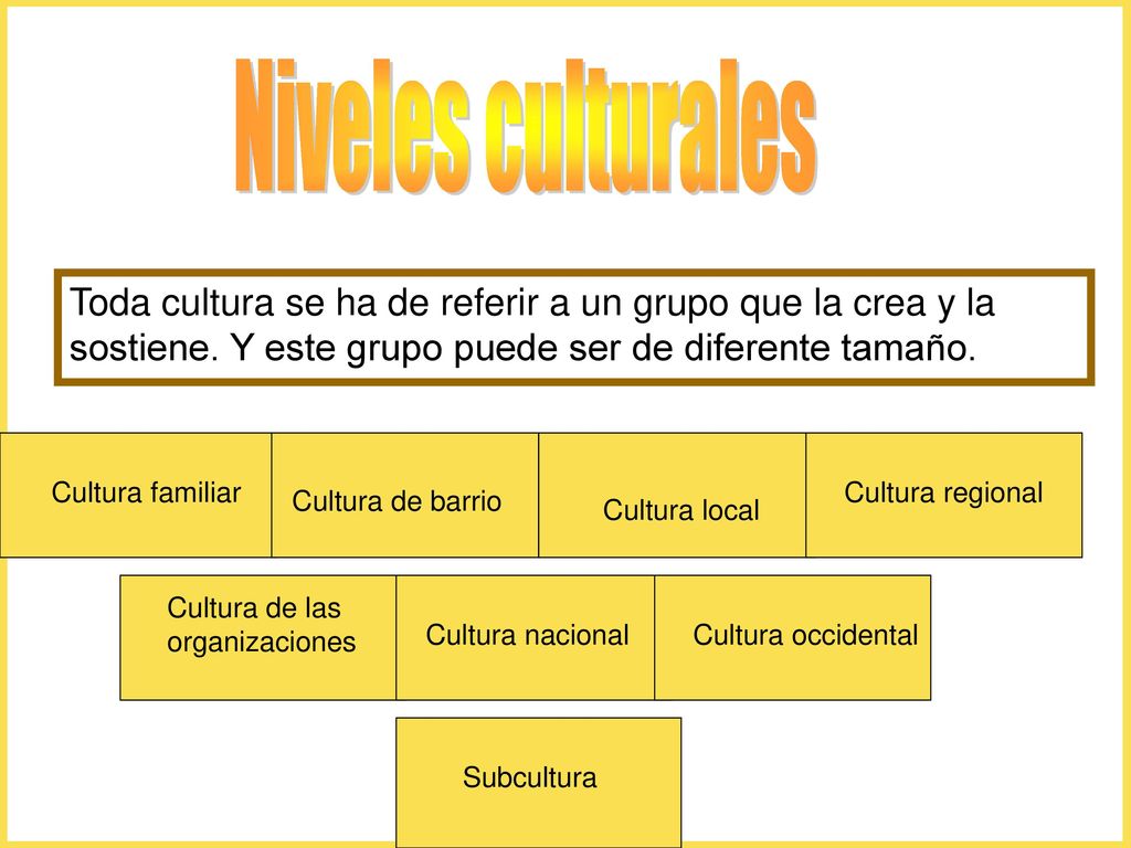 Niveles culturales Toda cultura se ha de referir a un grupo que la crea y la sostiene. Y este grupo puede ser de diferente tamaño.