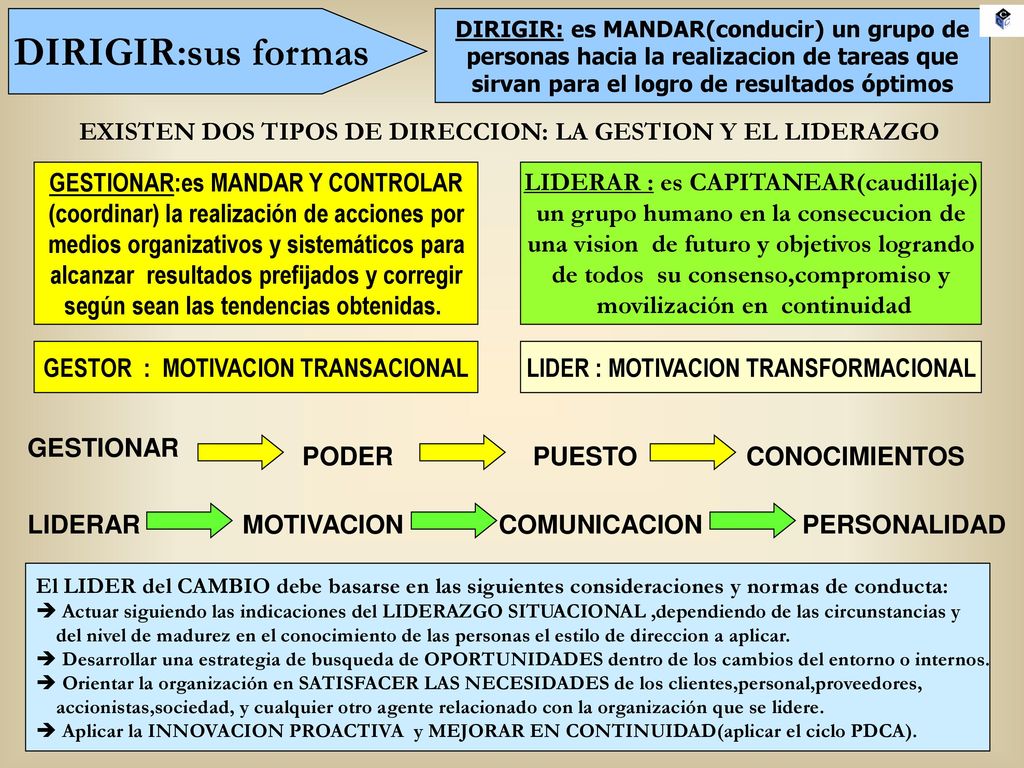 DIRIGIR:sus formas DIRIGIR: es MANDAR(conducir) un grupo de. personas hacia la realizacion de tareas que.