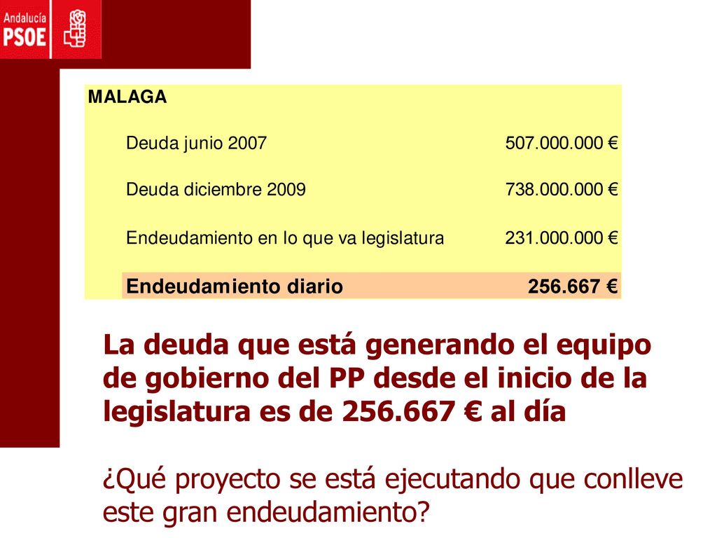La deuda que está generando el equipo de gobierno del PP desde el inicio de la legislatura es de € al día