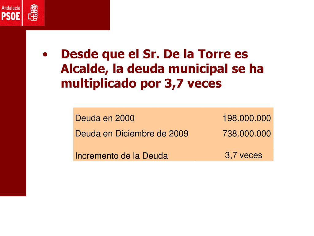 Desde que el Sr. De la Torre es Alcalde, la deuda municipal se ha multiplicado por 3,7 veces
