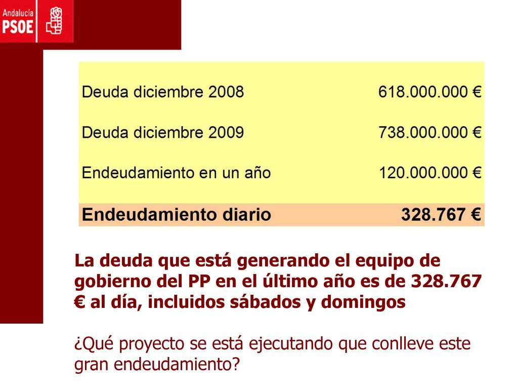 La deuda que está generando el equipo de gobierno del PP en el último año es de € al día, incluidos sábados y domingos
