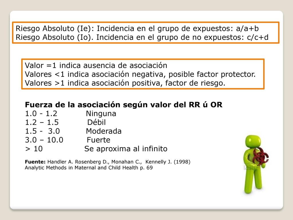 Riesgo Absoluto (Ie): Incidencia en el grupo de expuestos: a/a+b
