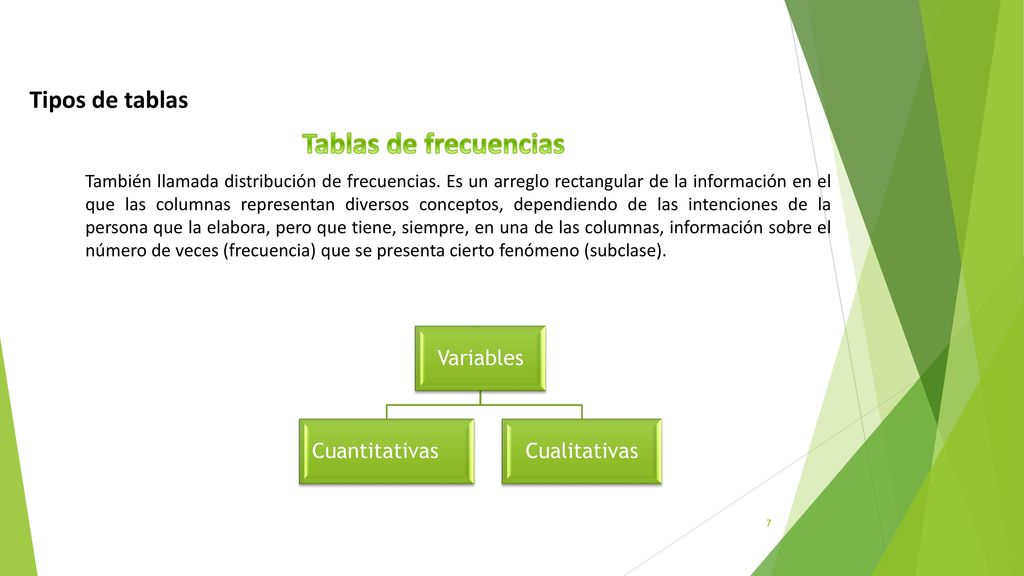 Tablas de frecuencias Tipos de tablas Variables Cuantitativas