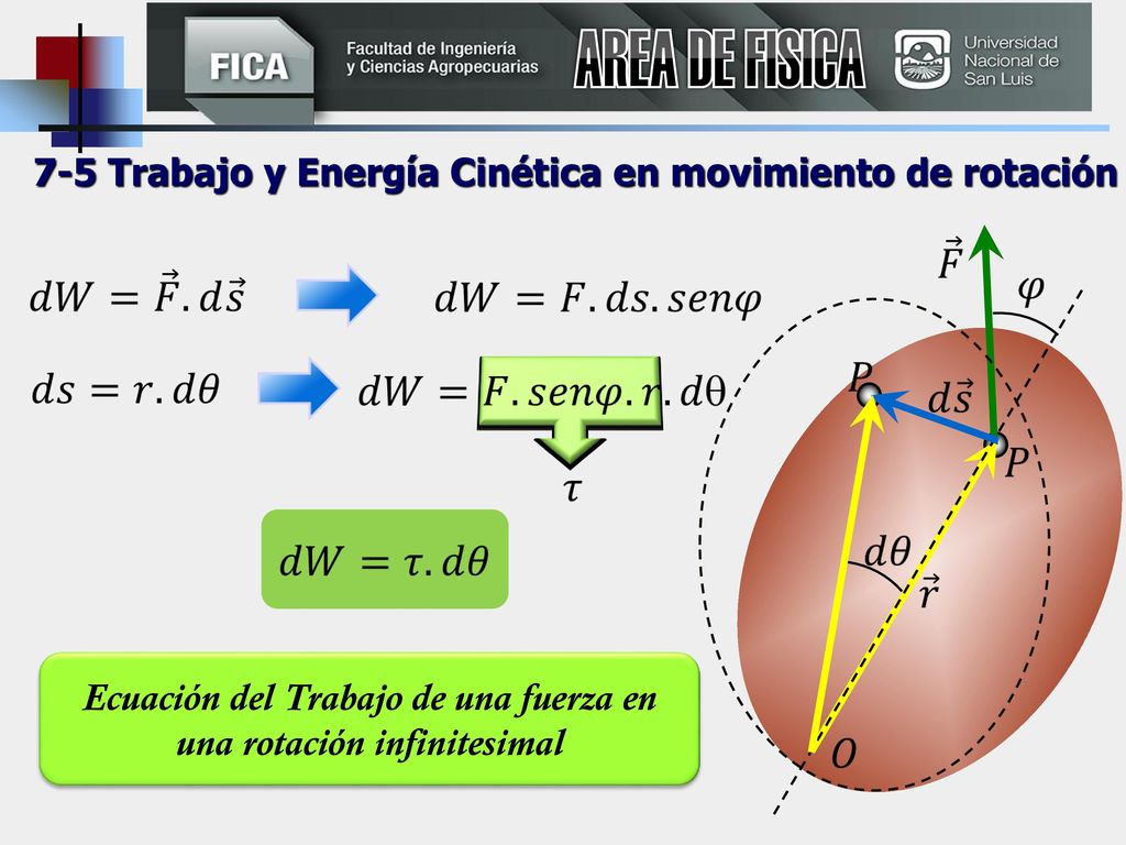 AREA DE FISICA 7-5 Trabajo y Energía Cinética en movimiento de rotación. Profesor: