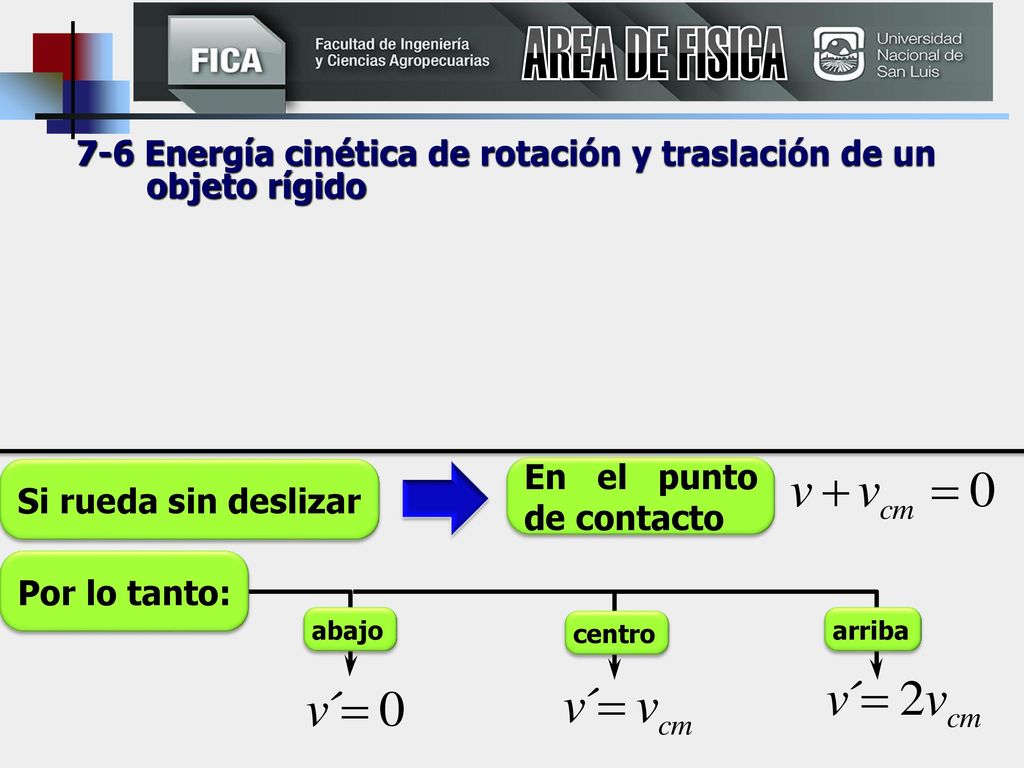 AREA DE FISICA 7-6 Energía cinética de rotación y traslación de un objeto rígido. Si rueda sin deslizar.
