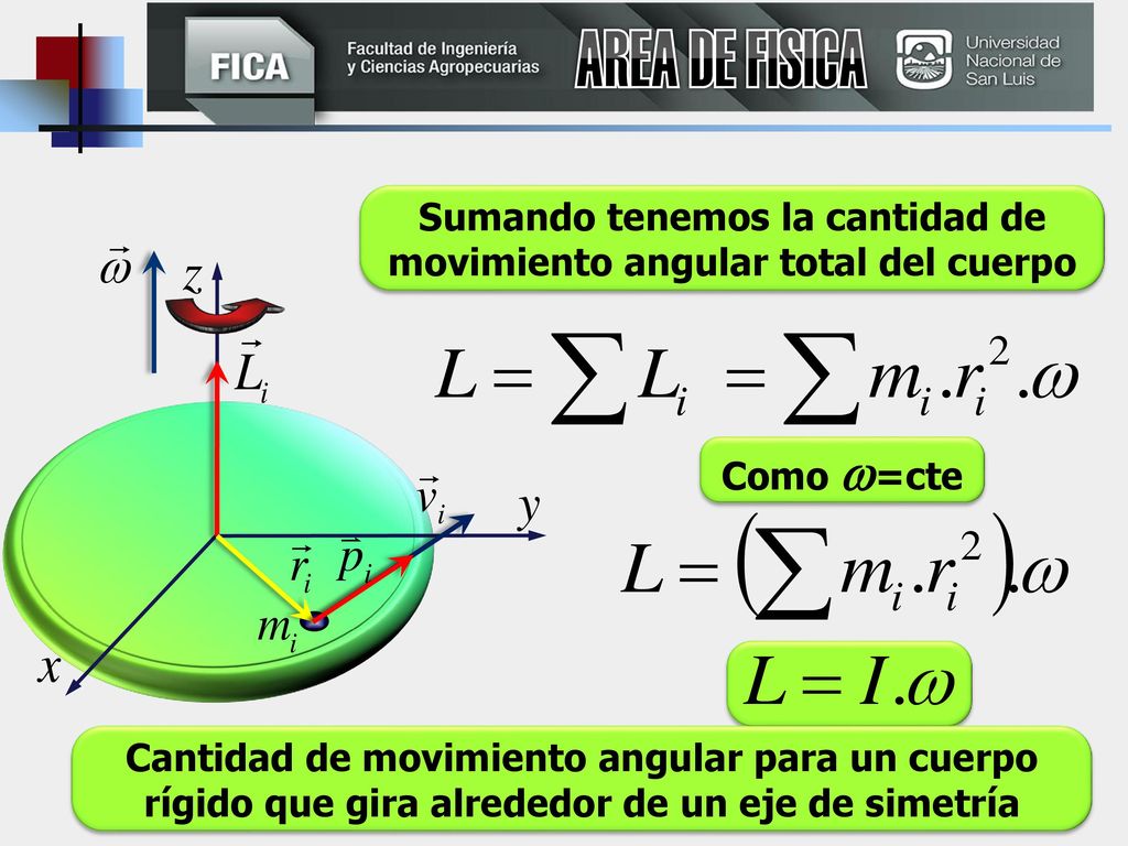 Sumando tenemos la cantidad de movimiento angular total del cuerpo