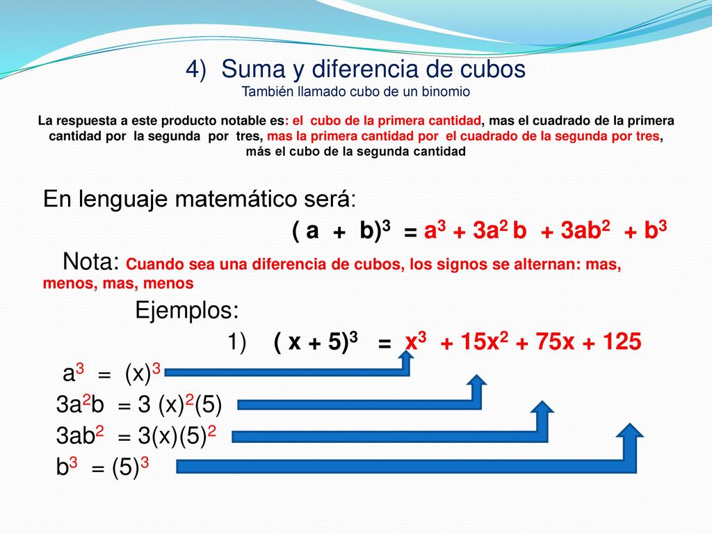 4) Suma y diferencia de cubos También llamado cubo de un binomio La respuesta a este producto notable es: el cubo de la primera cantidad, mas el cuadrado de la primera cantidad por la segunda por tres, mas la primera cantidad por el cuadrado de la segunda por tres, más el cubo de la segunda cantidad