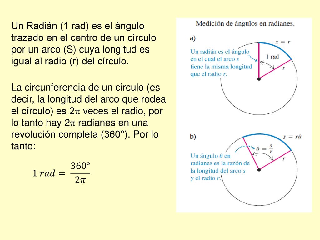 Un Radián (1 rad) es el ángulo trazado en el centro de un círculo por un arco (S) cuya longitud es igual al radio (r) del círculo.