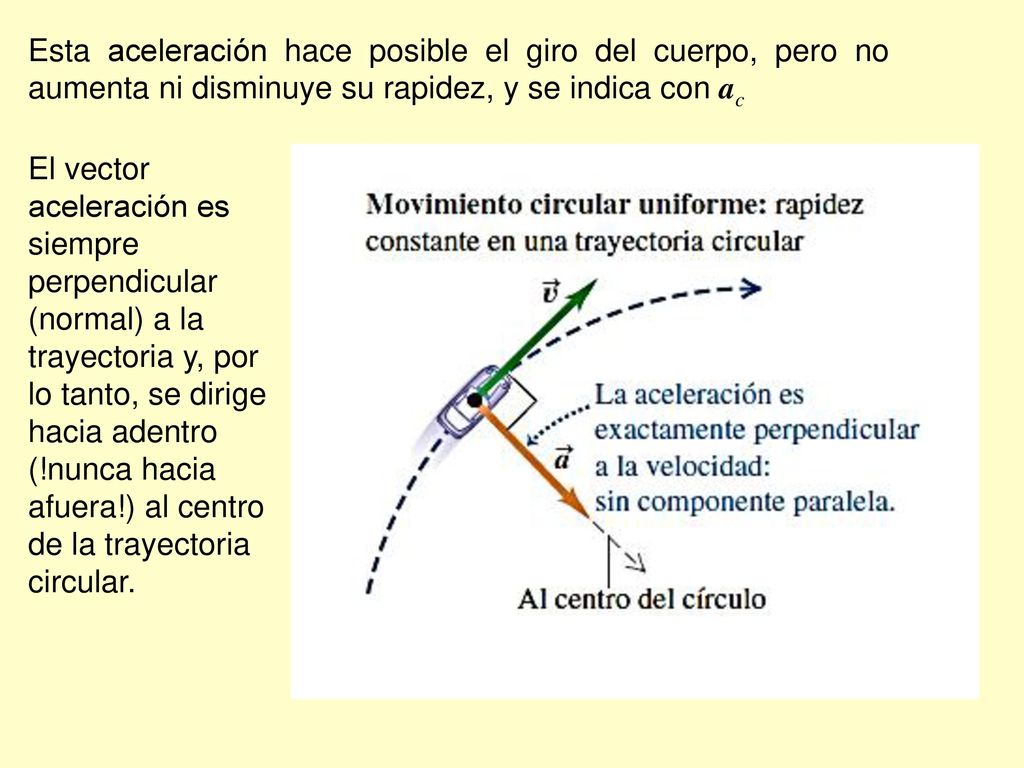 Esta aceleración hace posible el giro del cuerpo, pero no aumenta ni disminuye su rapidez, y se indica con ac
